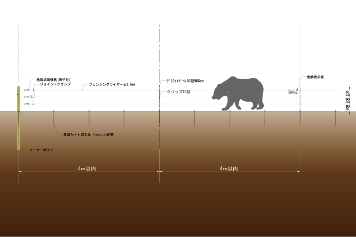 【ガーデン フェンス】野生動物対策の基礎的なポイント。対策と事例を交えてご紹介（電気柵・フェンス）