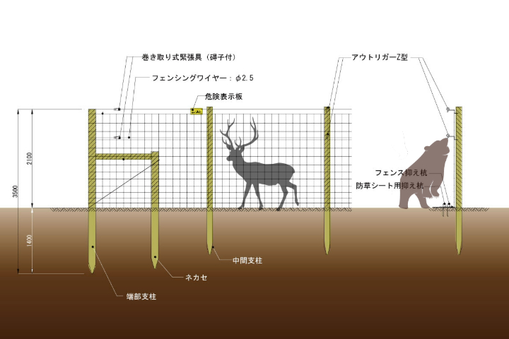 【ガーデン フェンス】野生動物対策の基礎的なポイント。対策と事例を交えてご紹介（電気柵・フェンス）