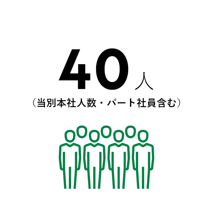 社員数