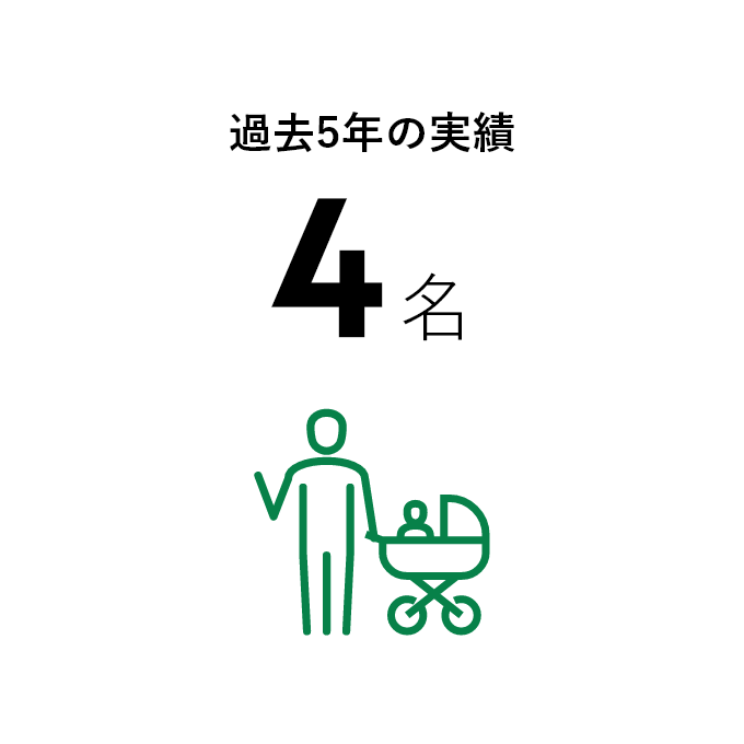 男性育休取得数