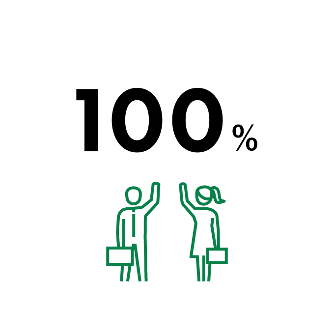 育児休業後の復職率